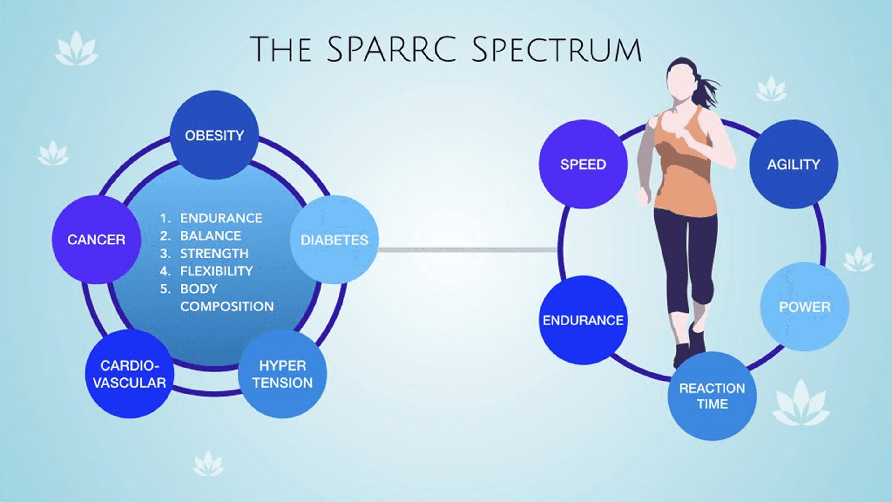 The SPARRC Spectrum